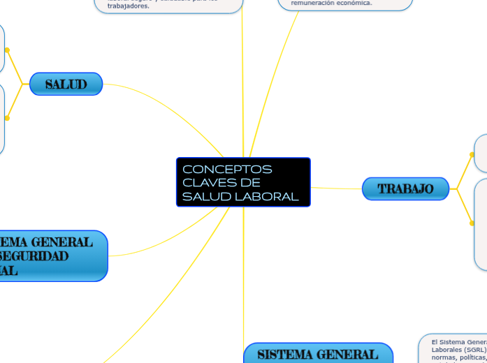 CONCEPTOS CLAVES DE SALUD LABORAL