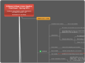 Millsaps College Linear Algebra
Final Exam...- Mind Map
