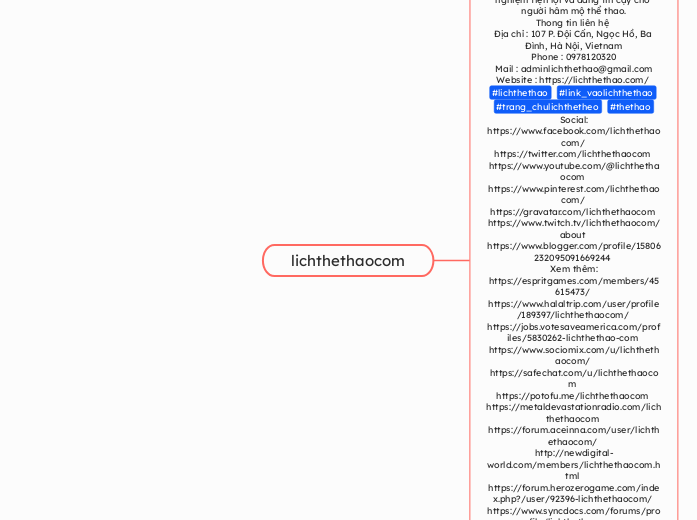 lichthethaocom - Mapa Mental