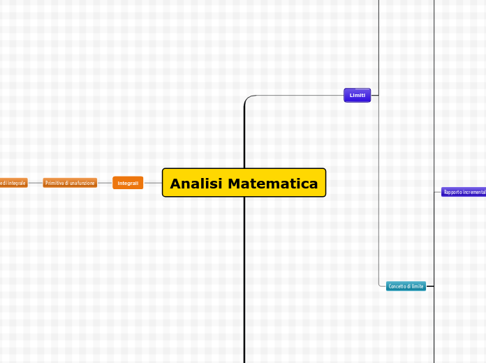 Analisi Matematica - Mappa Mentale