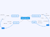Biomolecules - Mind Map