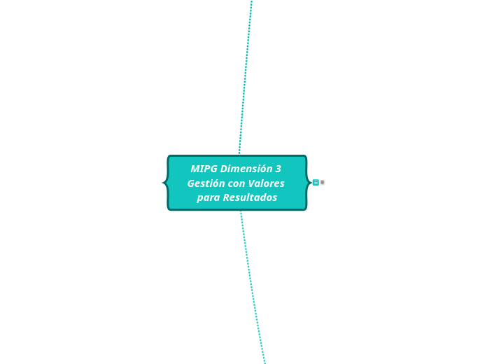 MIPG Dimensión 3 Gestión con Valores pa...- Mapa Mental