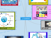 E-LEARNING - Mapa Mental