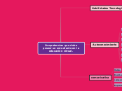 Competencias que debe poseer un estudia...- Mapa Mental