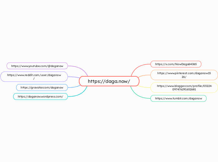 https://daga.now/ - Mappa Mentale