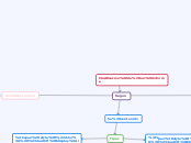 Clasificacion de un informe - Mapa Mental