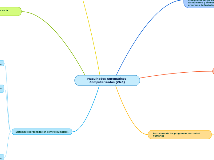 Maquinados Automáticos Computarizados (...- Mapa Mental