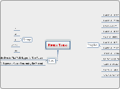 Future Tense - Mind Map