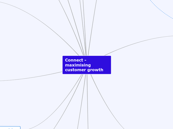 Connect -
maximising customer growth - Mind Map