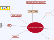 Continental group PR - Mind Map