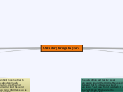 US History through the years - Mind Map