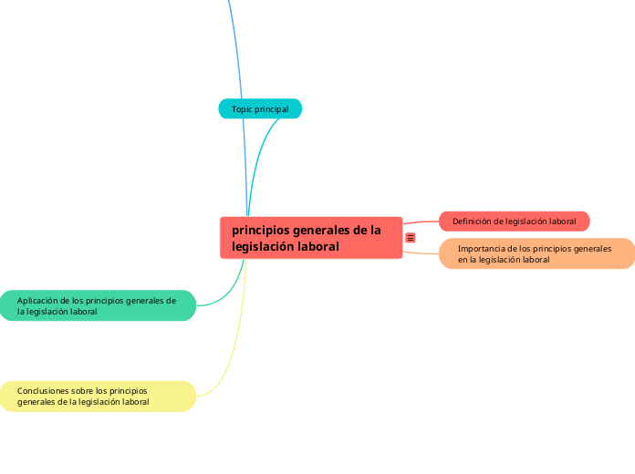 - Introducción a los principios generales de la legislación laboral