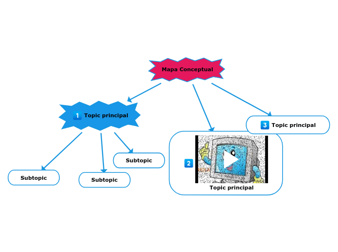 Mapa Conceptual - Mind Map