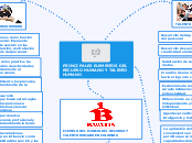 PRINCIPALES ELEMENTOS DEL RECURSO HUMAN...- Mapa Mental