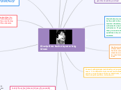 Discipline techniques: big ideas - Mind Map