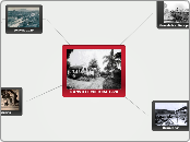 JOINVILLE CULTURA 1920 - Mapa Mental