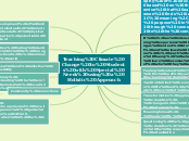 Teaching Climate Change to Students with S...- Mind Map