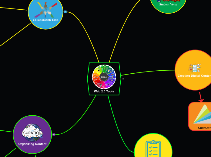 Web 2.0 Tools - Mind Map