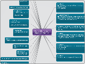 Italia - Romania                 Viareggio...- Mind Map