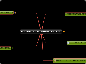JUAN'S MIND MAP - Mind Map