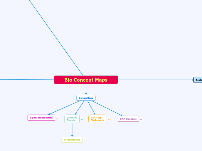 Bio Concept Maps - Mind Map