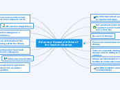 Roles and Responsibilities of the Teacher-...- Mind Map