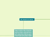 NTC-OHSAS 18001 - Mapa Mental