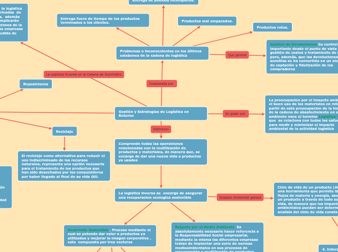 Gestión y Estrategias de Logística en Retorno