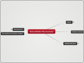 Generalidades Neurociencias - Mapa Mental