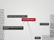 Main Character - Mind Map