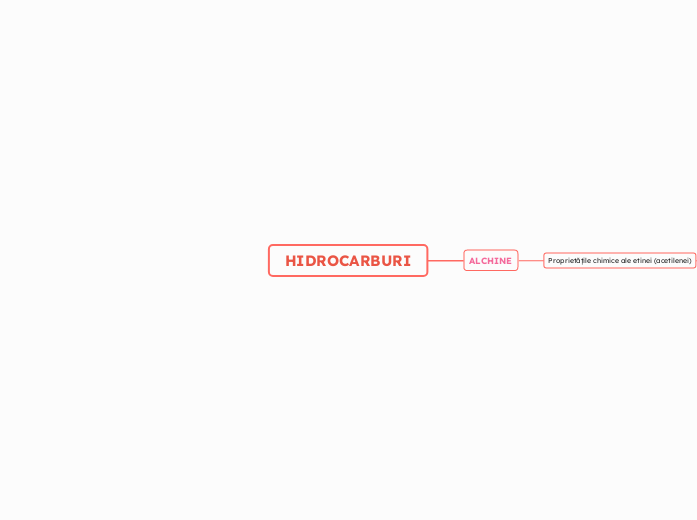 HIDROCARBURI - Hartă mentală
