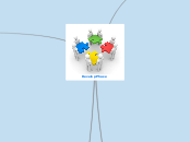 Develop_Phase_Concept_Map