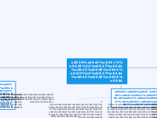 ذكرى المولد النبوي - Mind Map