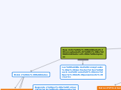 Desarrollo de Habilidades Conceptuales,...- Mapa Mental