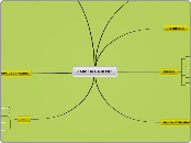 CAPOEIRA MULEKE - Mapa Mental