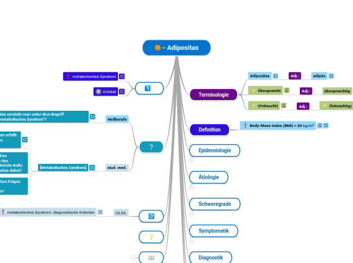 ∙∙ Adipositas - Mindmap