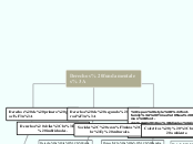 Derechos fundamentales