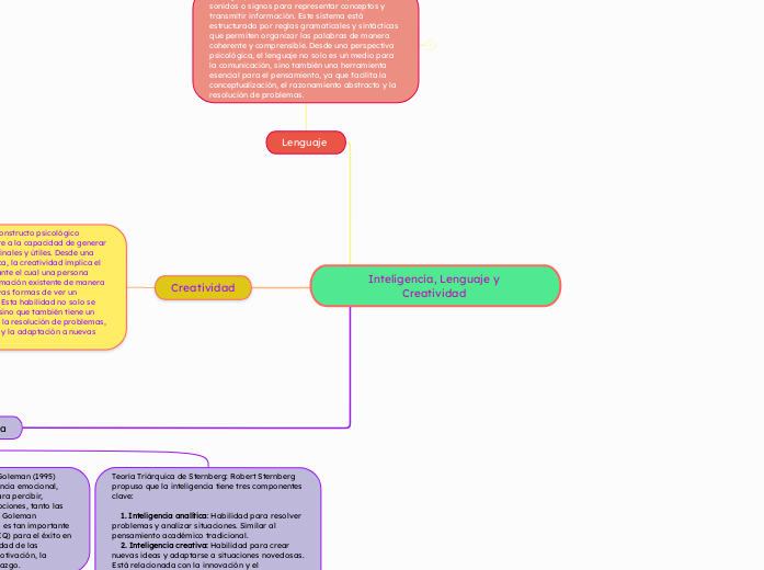 Inteligencia, Lenguaje y Creatividad 