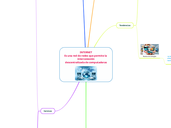 INTERNET
Es una red de redes que permit...- Mapa Mental