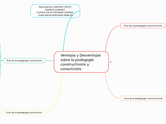 ventajas y desventajas sobre la pedagogía constructivista y conectivista ventajas y desventajas sobre la pedagogía constructivista y conectivista