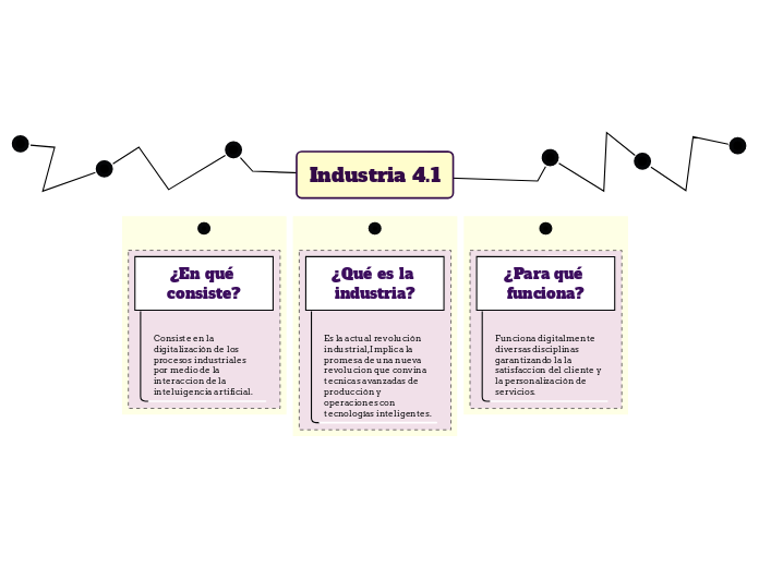 Industria 4.1