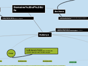 Eukarya - Mind Map