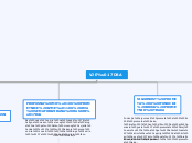 VJEŽBA - Mind Map