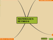 MATERIALES PÉTREOS - Mapa Mental
