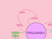 MISION  Y VISION DE LA UNIVERSIDAD MARI...- Mapa Mental