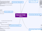 Organizing for Marketing Excellence - Mind Map