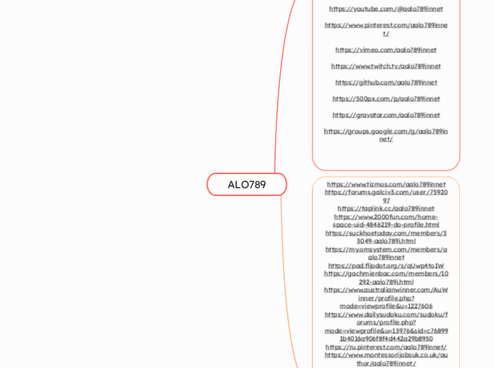 ALO789 - Mindmap
