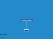 Servicios al Cliente - Mapa Mental