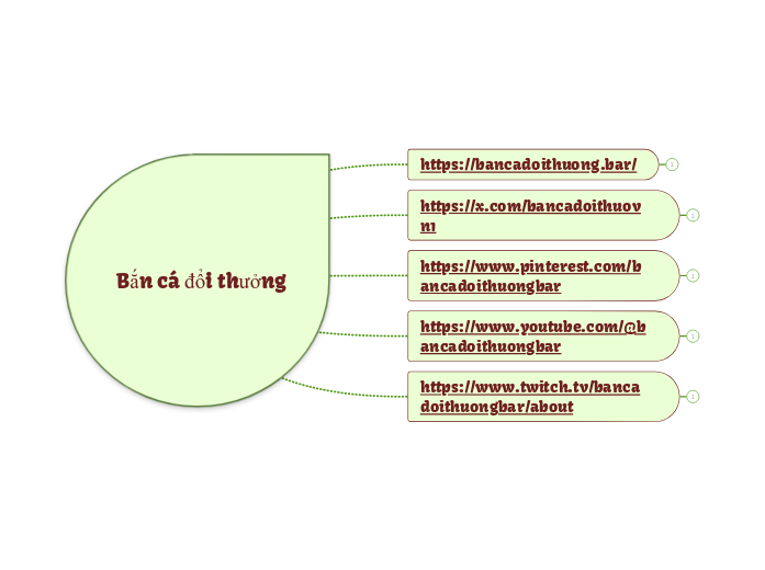 Bắn cá đổi thưởng - Mapa Mental