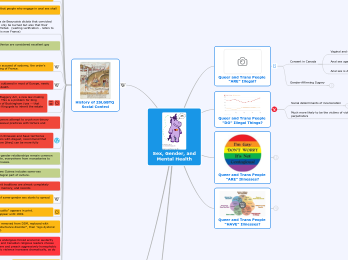 Queer Justice and Mental Health - Mind Map